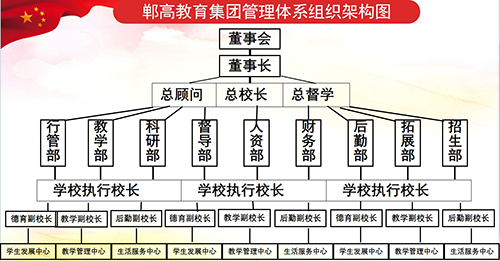 组织结构.jpg